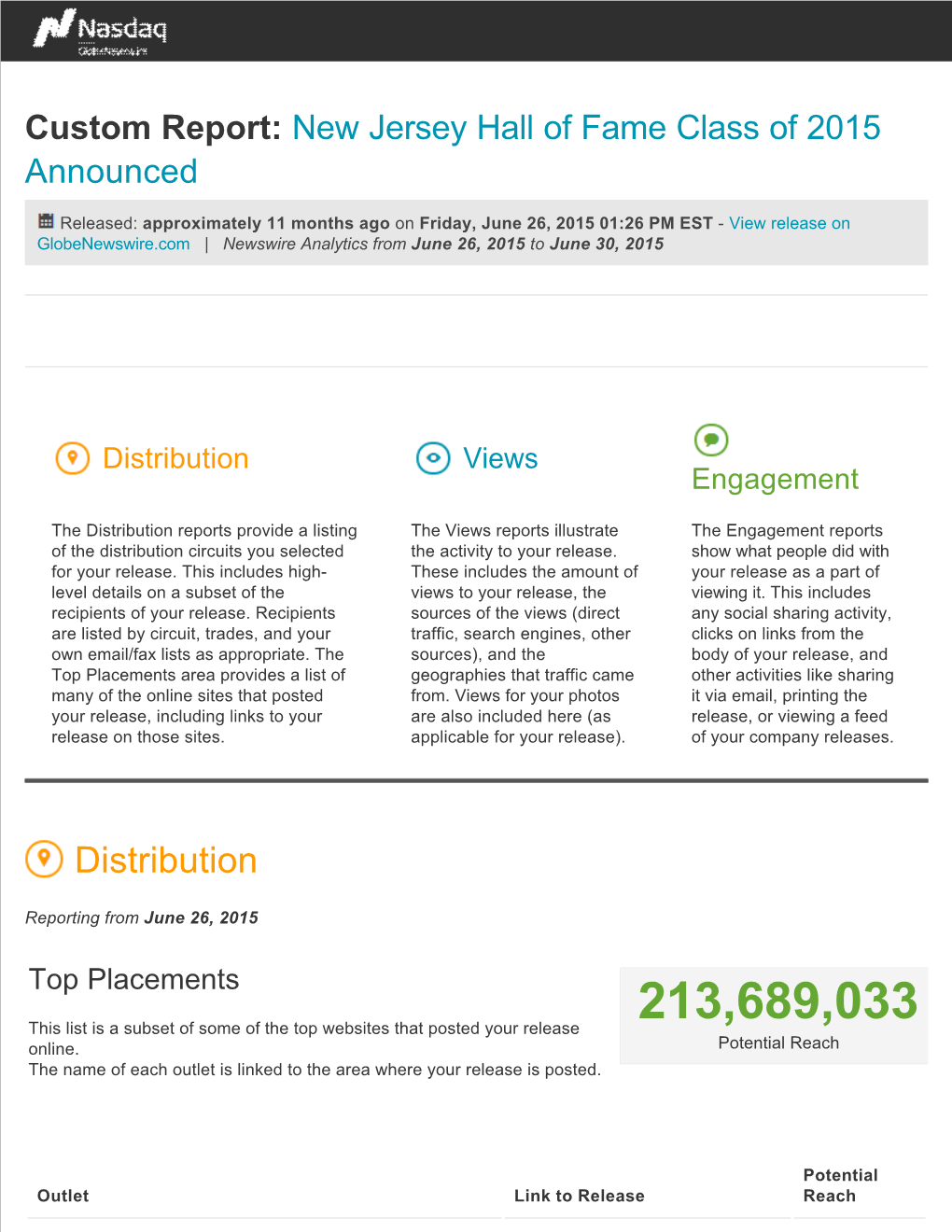 Distribution Views Engagement