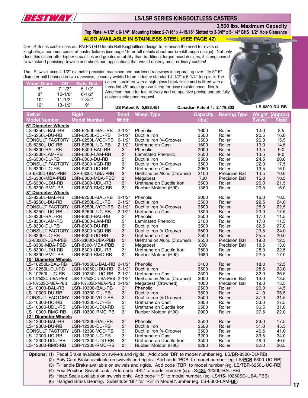 17 Ls/Lsr Series Kingboltless Casters