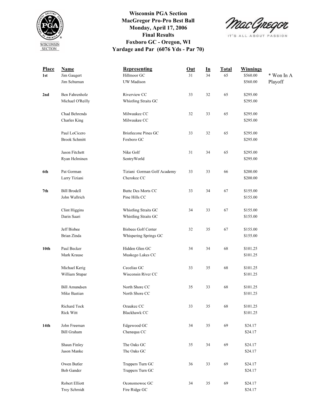 2006 Tournament Results(Pdf)