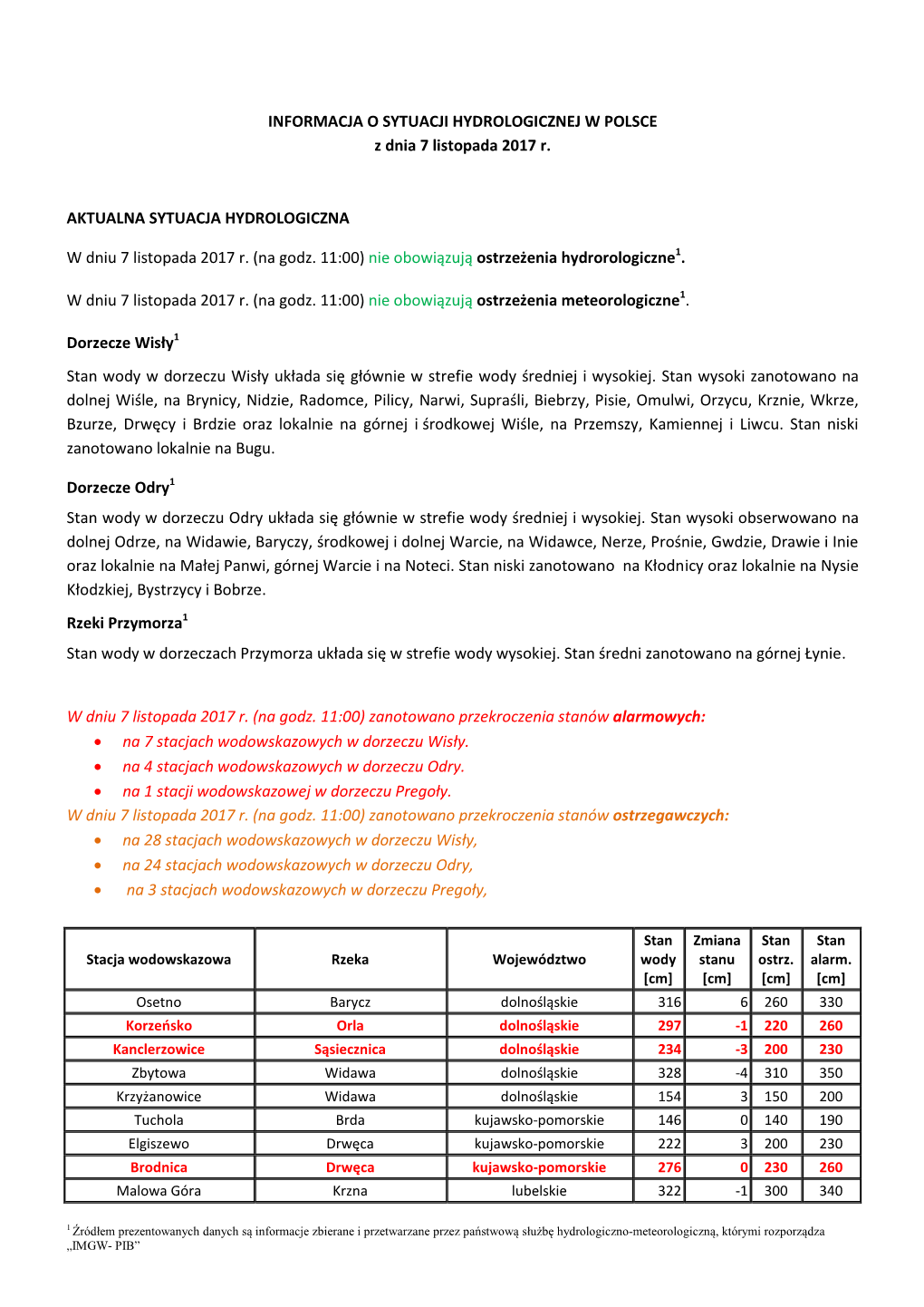 INFORMACJA O SYTUACJI HYDROLOGICZNEJ W POLSCE Z Dnia 7 Listopada 2017 R