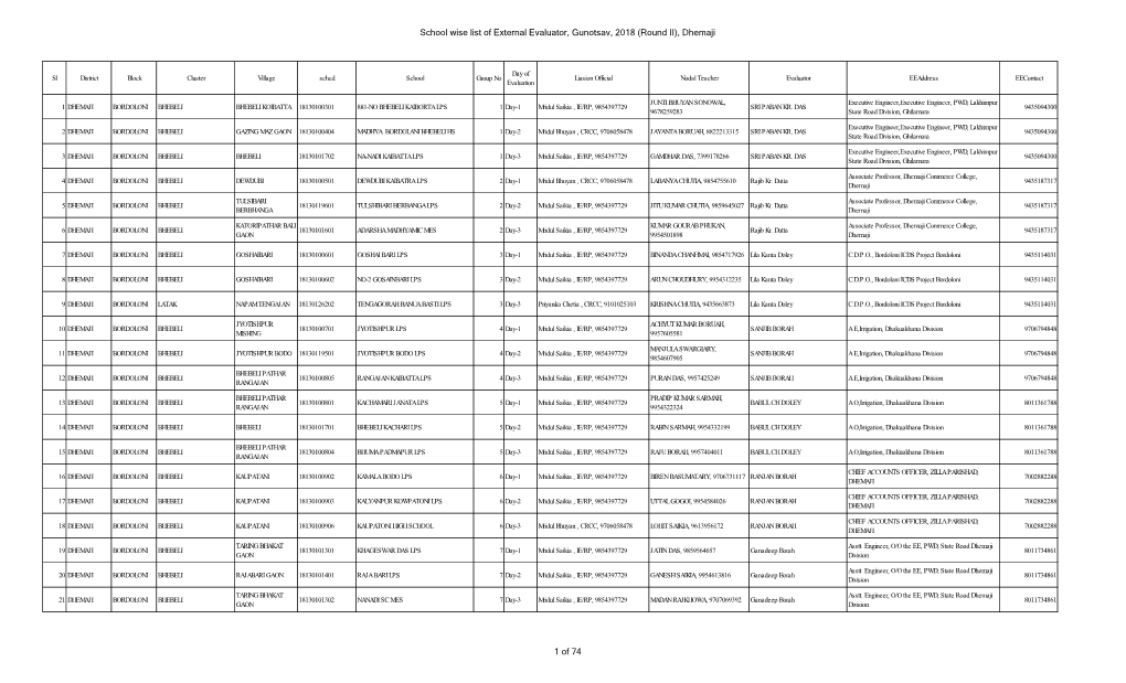 School Wise List of External Evaluator, Gunotsav, 2018 (Round II), Dhemaji