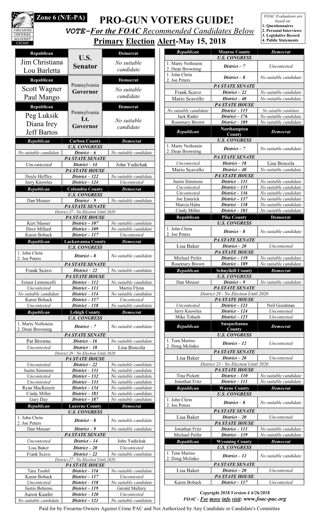 Voter's Guide Zone 6