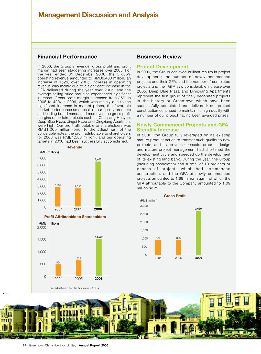 Management Discussion and Analysis