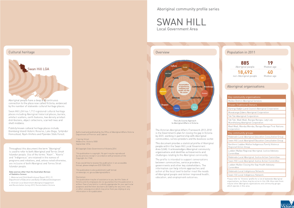 Swan Hill Aboriginal Community Profile