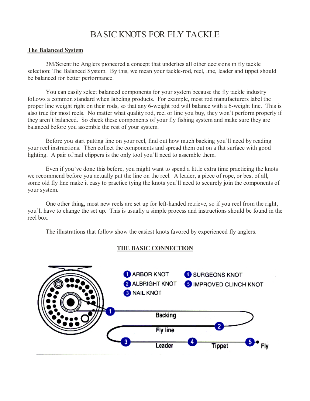 Basic Knots for Fly Tackle