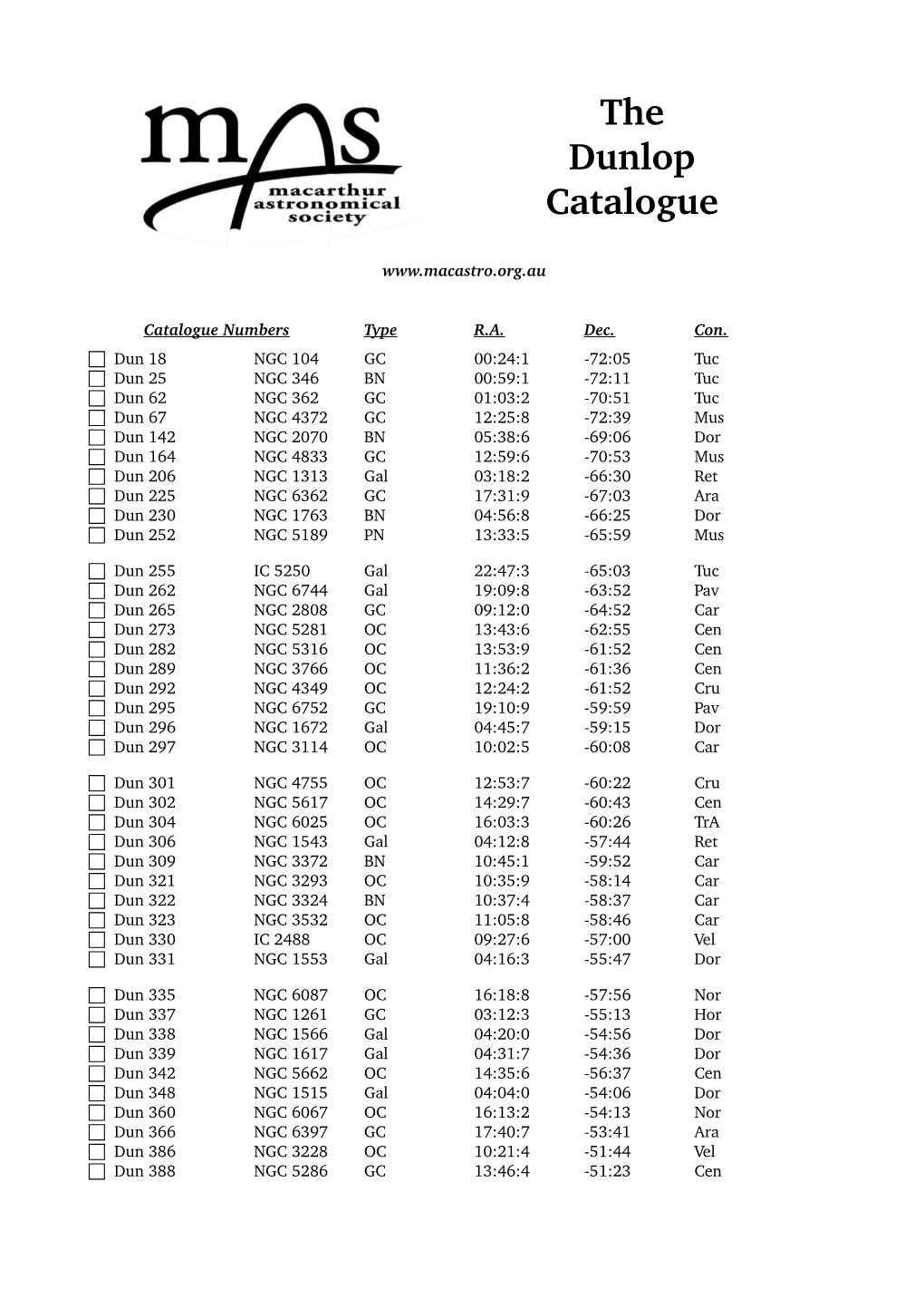 The Dunlop Catalogue