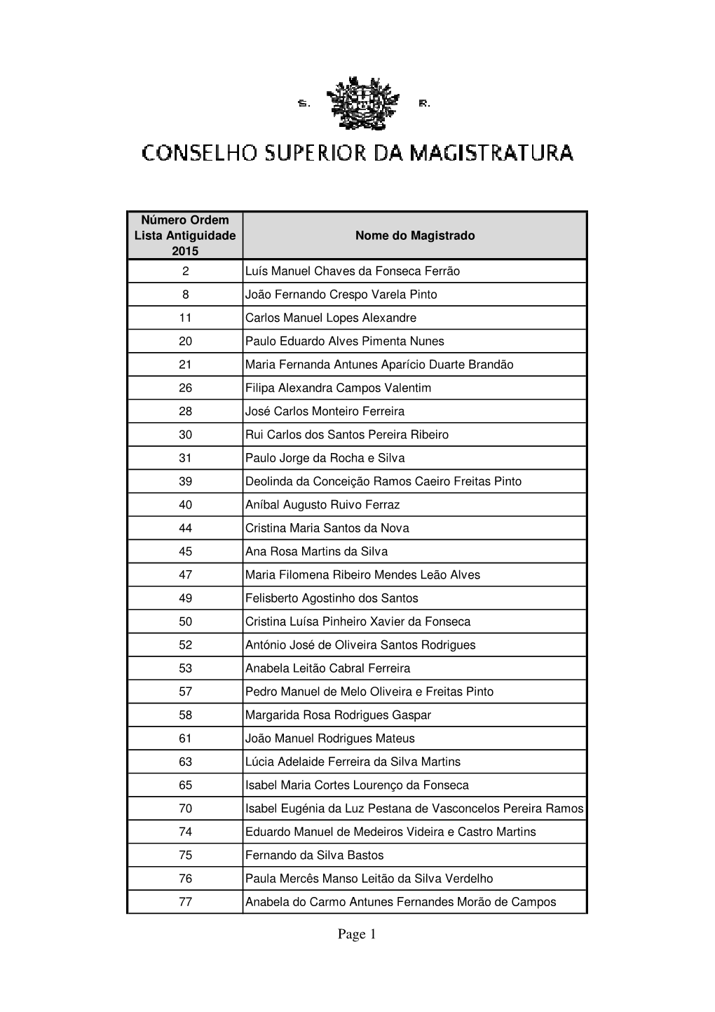 Lista De Juízes Com Antiguidade &gt;= 20 Anos E Nota De Mérito