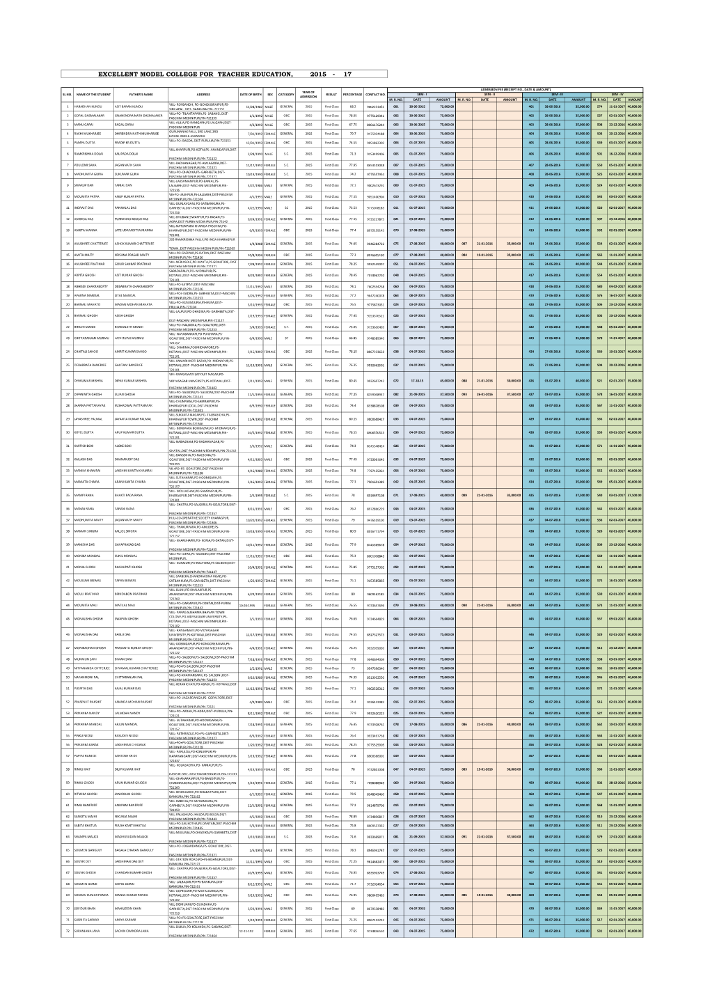 Excellent Model College for Teacher Education, 2015 - 17