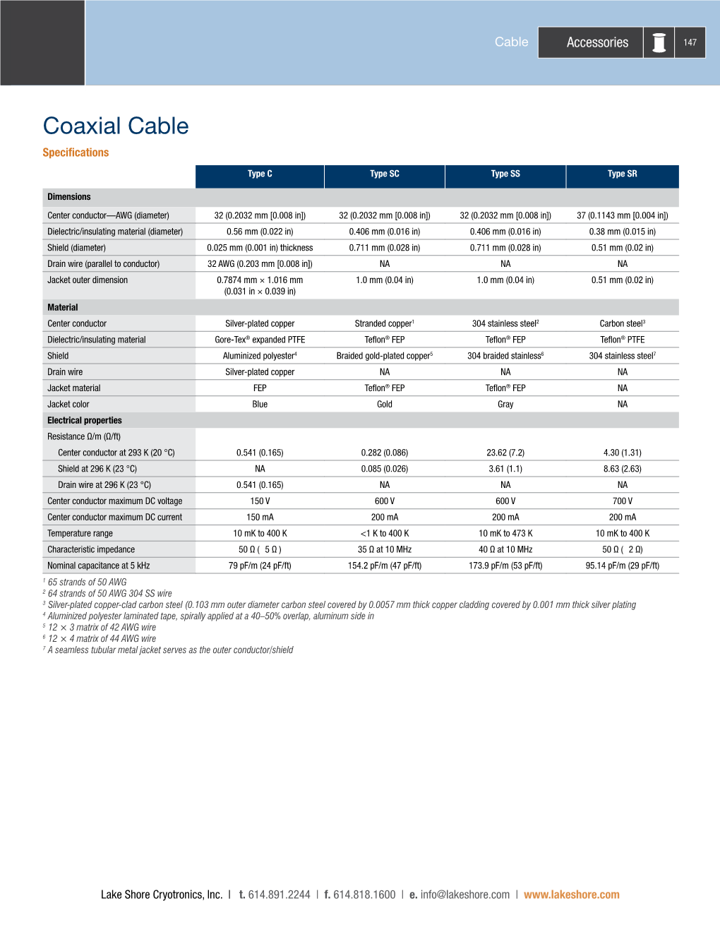 Coaxial Cable Specifications