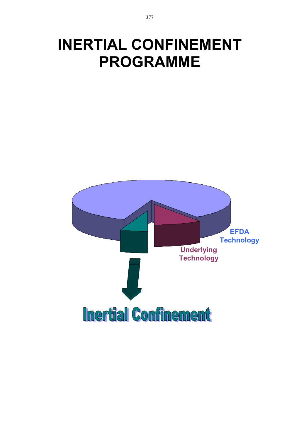 Inertial Confinement Programme