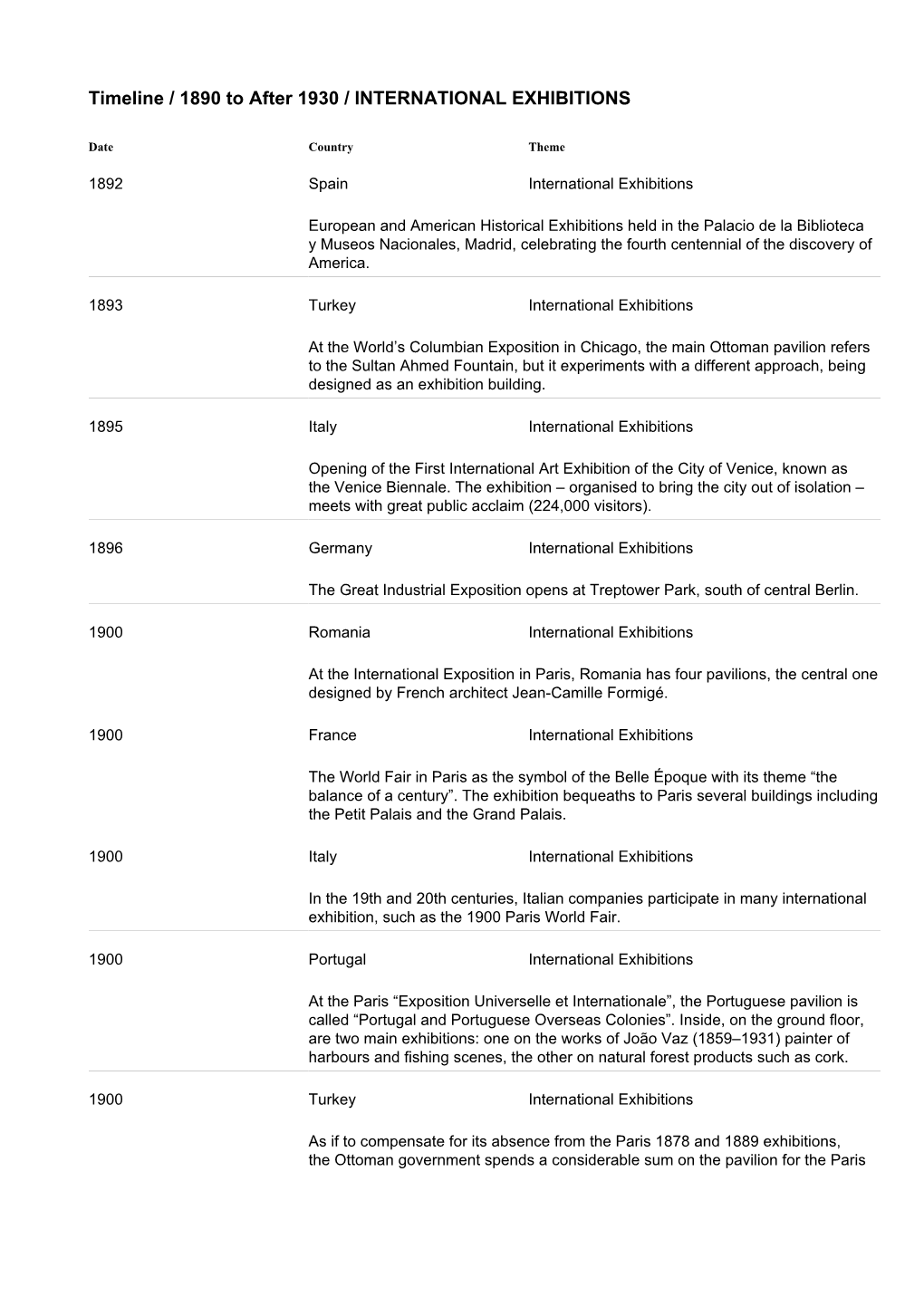 Timeline / 1890 to After 1930 / INTERNATIONAL EXHIBITIONS