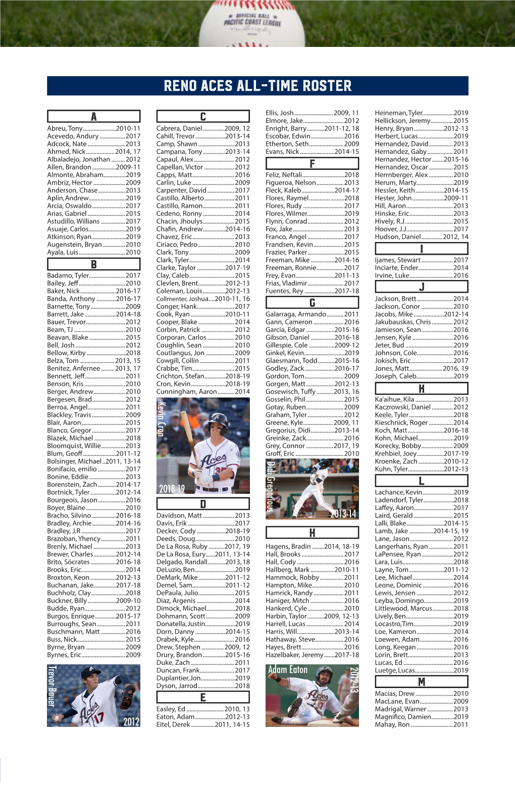36 Reno Aces All-Time Roster