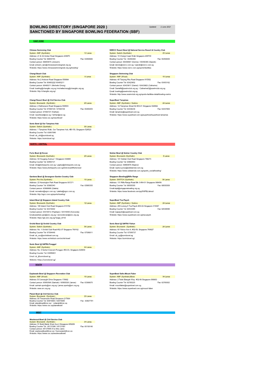 BOWLING DIRECTORY (SINGAPORE 2020 ) Updated 2 June 2021 SANCTIONED by SINGAPORE BOWLING FEDERATION (SBF)