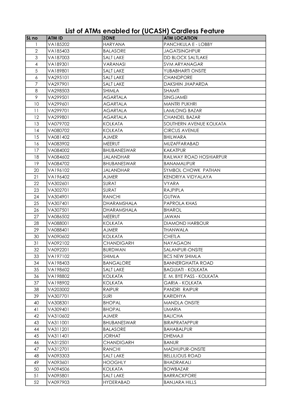 List of Atms Enabled for (UCASH) Cardless Feature