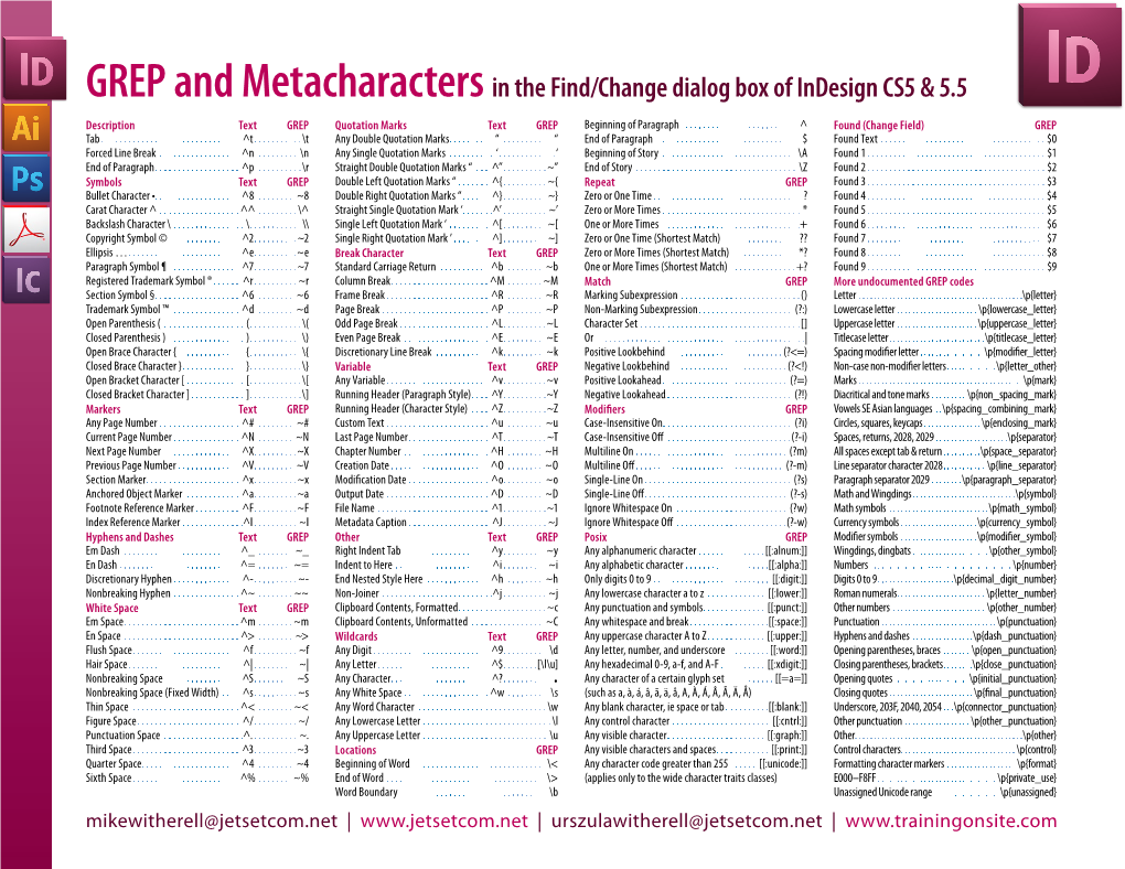 GREP and Metacharacters in the Indesign CS5 and CS5.5 Find