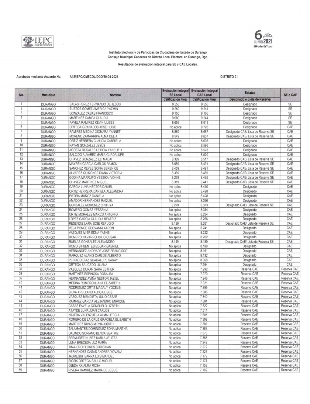 Resultados Evaluacioon SE Y