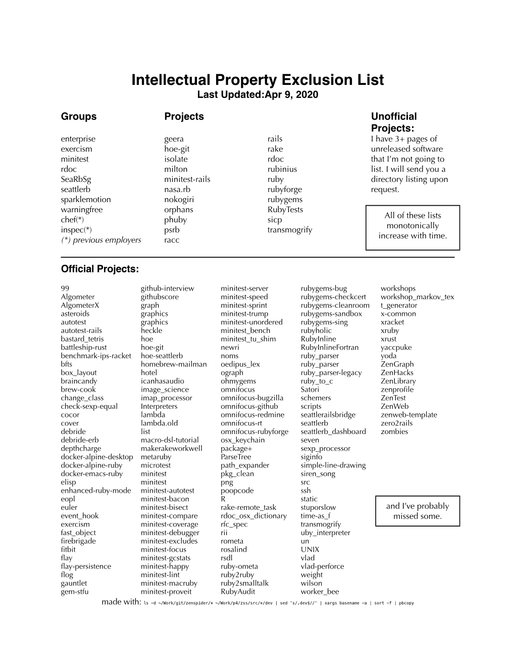 Intellectual Property Exclusion List.Pages