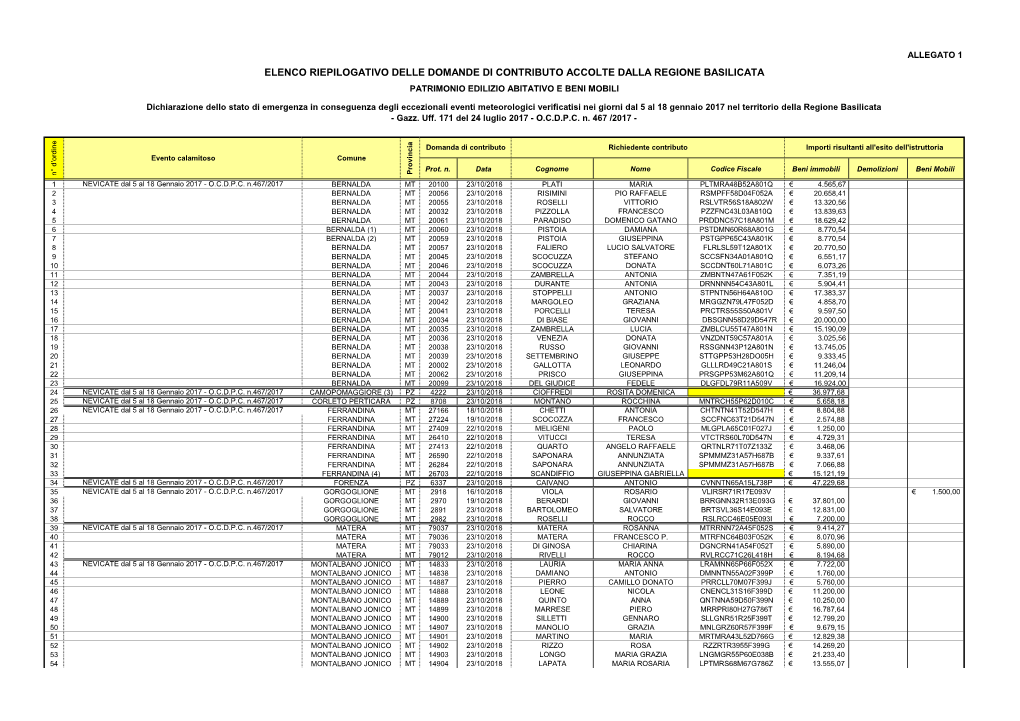 Elenco Riepilogativo Delle Domande Di Contributo Accolte Dalla Regione Basilicata Patrimonio Edilizio Abitativo E Beni Mobili