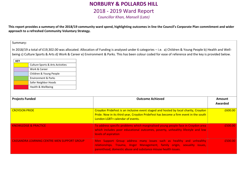 Norbury and Pollards Hill Summary Report 2018-19