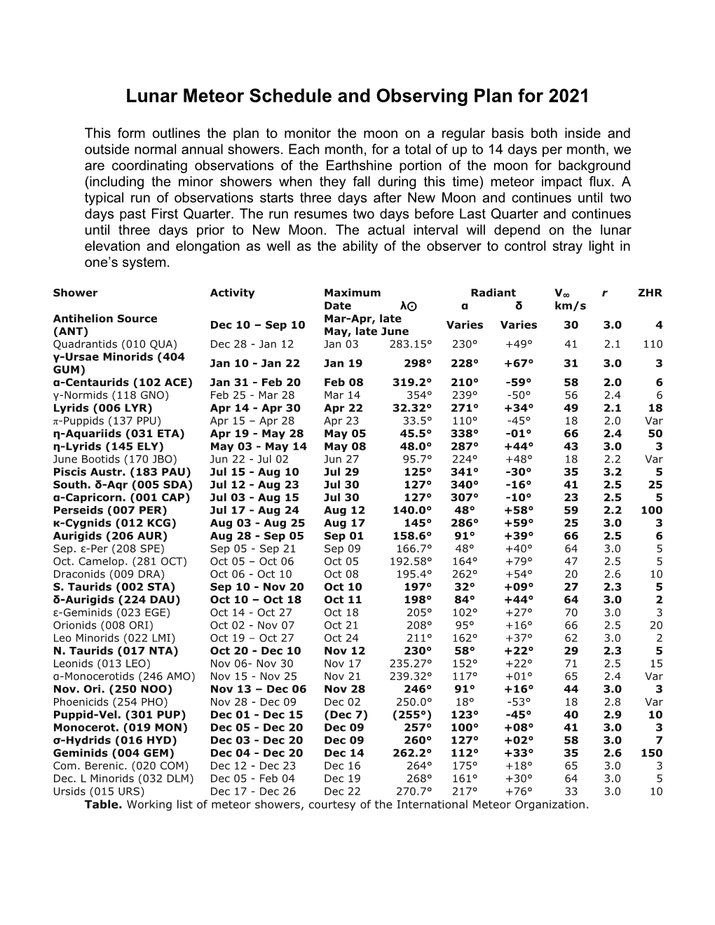 Lunar Meteor Schedule and Observing Plan for 2021