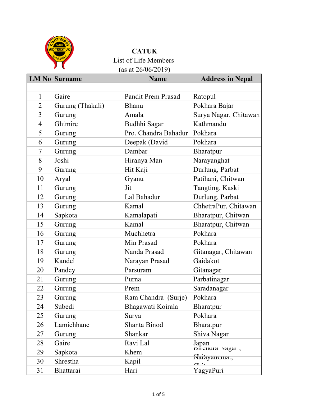 LATEST and FINAL 26-06-19.Xlsx