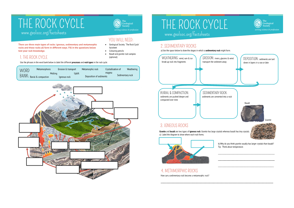 Rock Cycle Geol