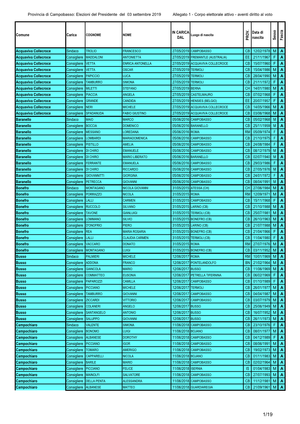 Elezioni Del Presidente Del 03 Settembre 2019 Allegato 1 - Corpo Elettorale Attivo - Aventi Diritto Al Voto