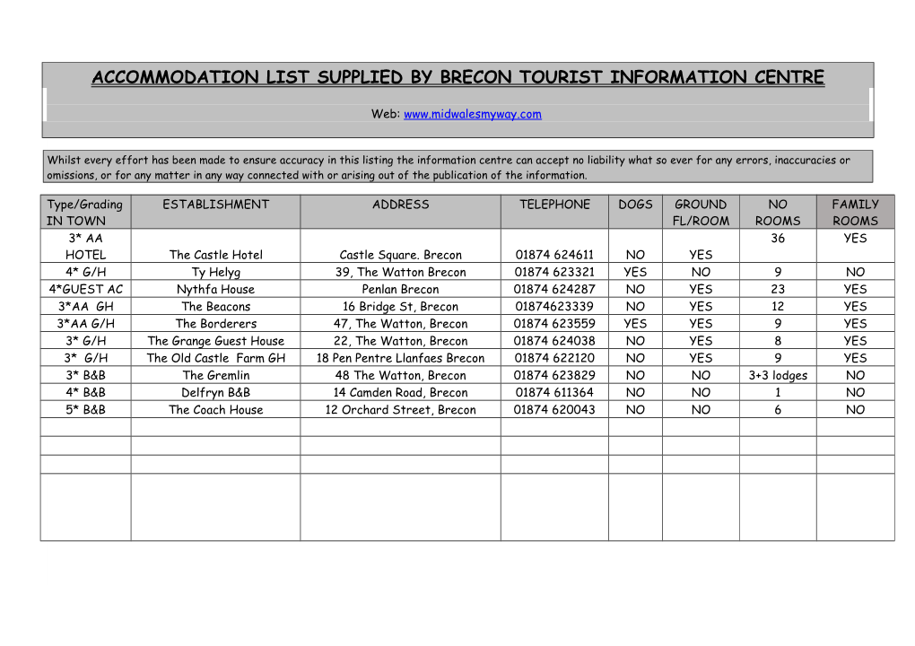 Accommodation List Supplied by Brecon Tourist Information Centre