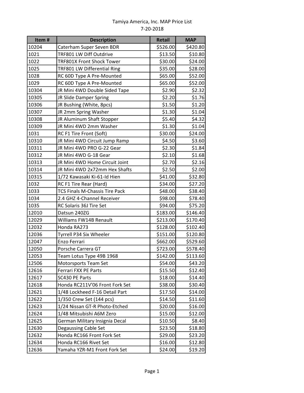 Tamiya America, Inc. MAP Price List 7-20-2018 Item # Description Retail