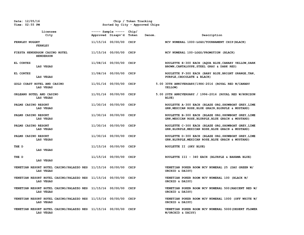 Date: 12/05/16 Chip / Token Tracking Time: 02:55 PM Sorted by City - Approved Chips