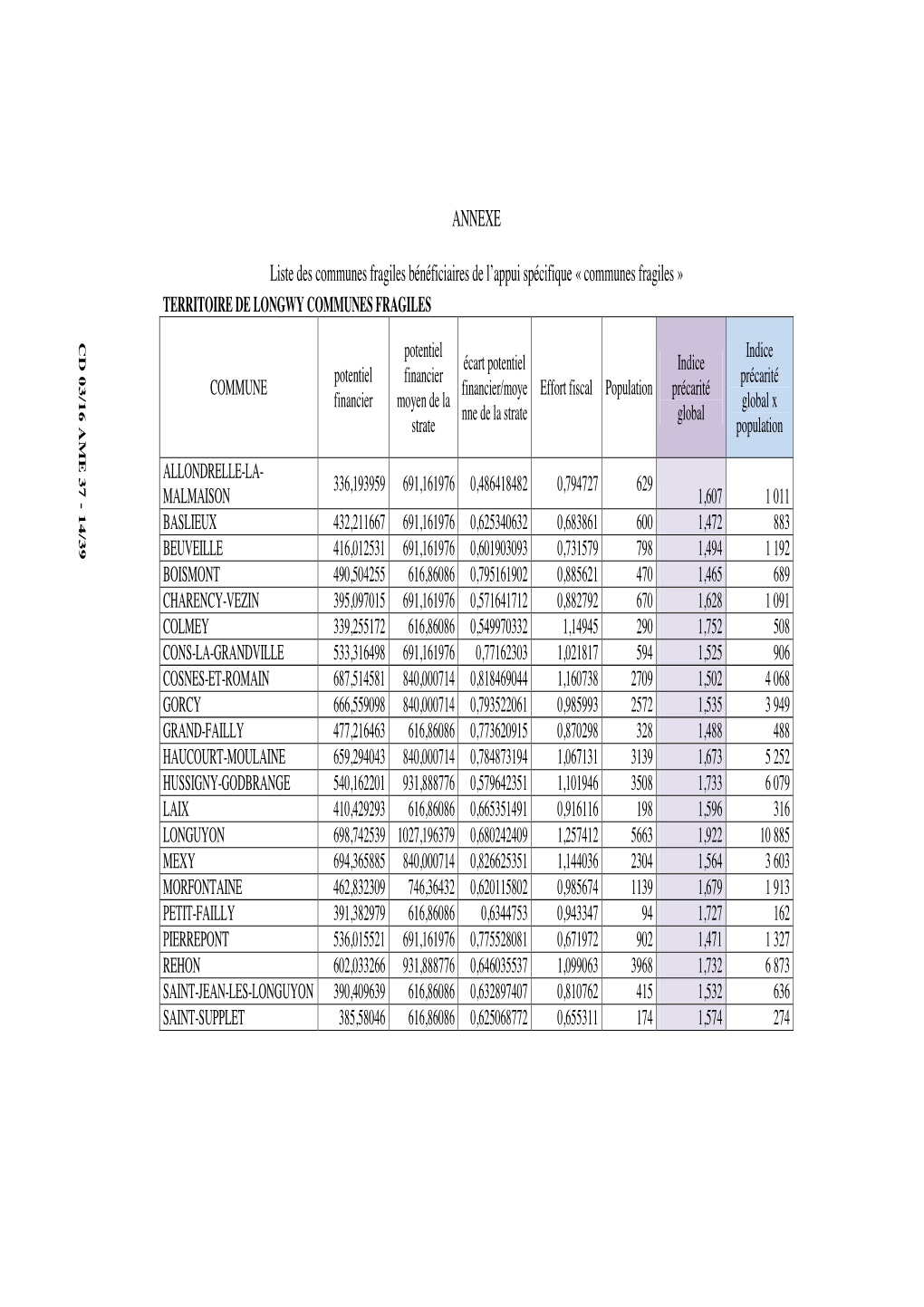 Liste Des 273 Communes Fragiles