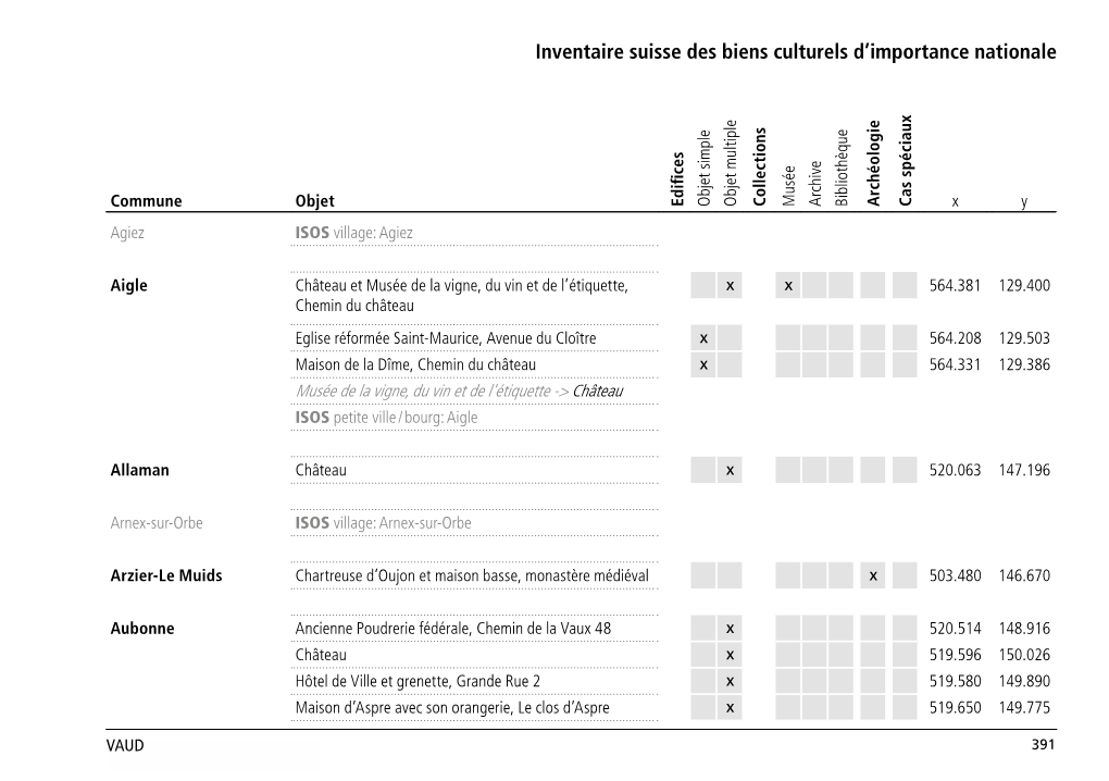 Inventaire Suisse Des Biens Culturels D'importance Nationale