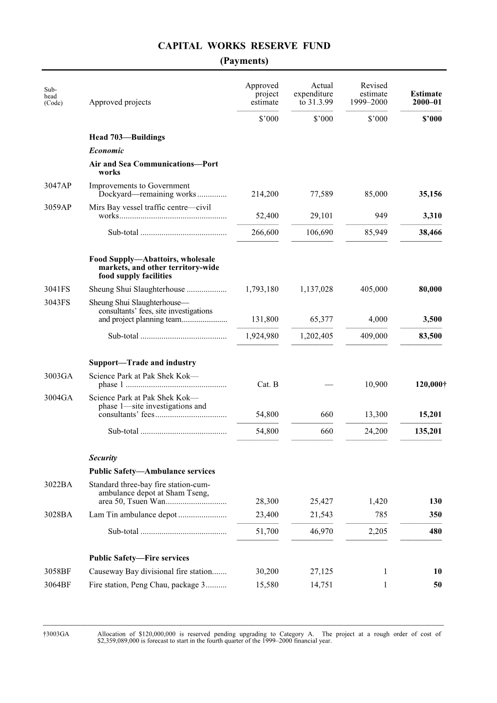 CAPITAL WORKS RESERVE FUND (Payments)