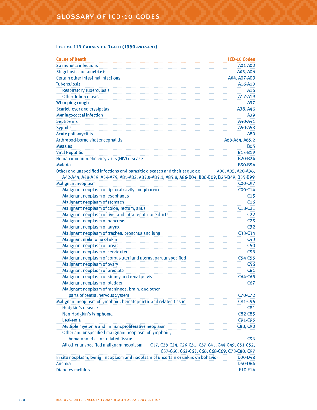 Glossary of Icd-10 Codes