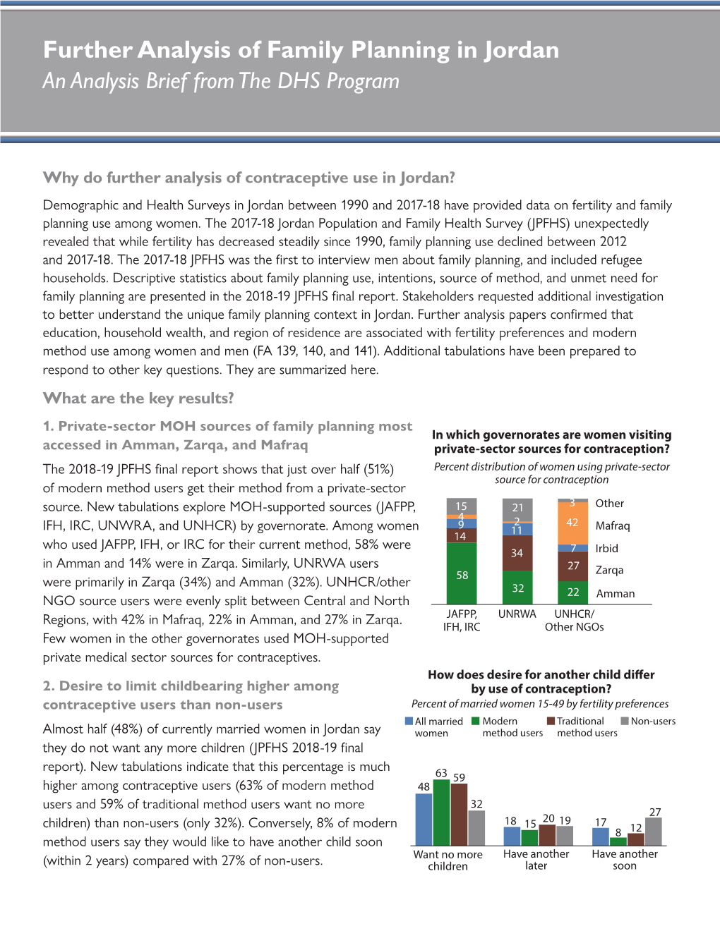 Further Analysis of Family Planning in Jordan an Analysis Brief from the DHS Program