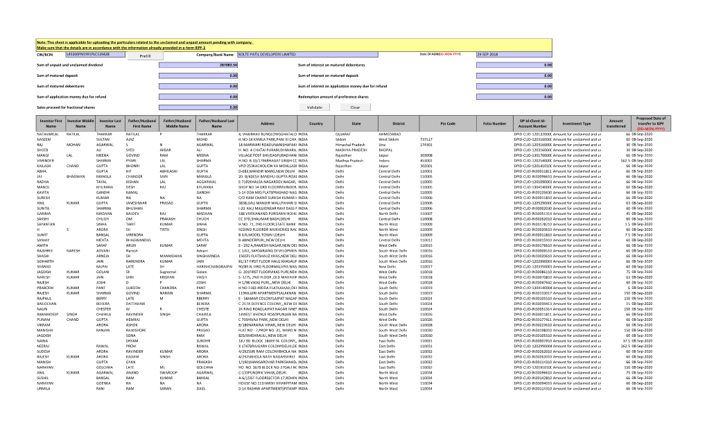 Unpaid Dividend 2012-13