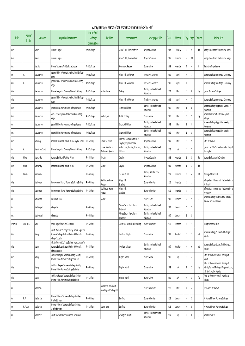 Person Index M-N Pceditfinal.Xlsx