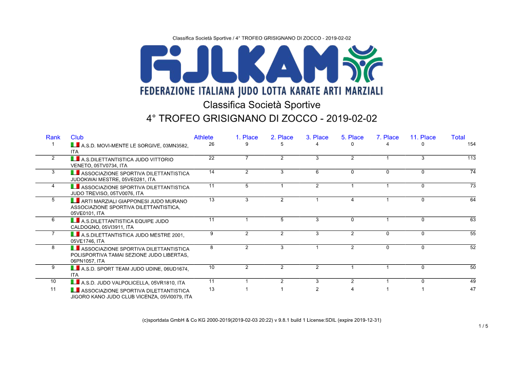 4° Trofeo Grisignano Di Zocco - 2019-02-02