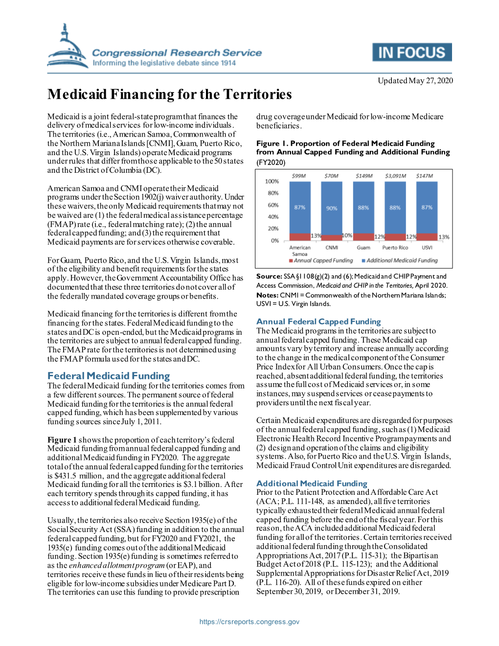 Medicaid Financing for the Territories