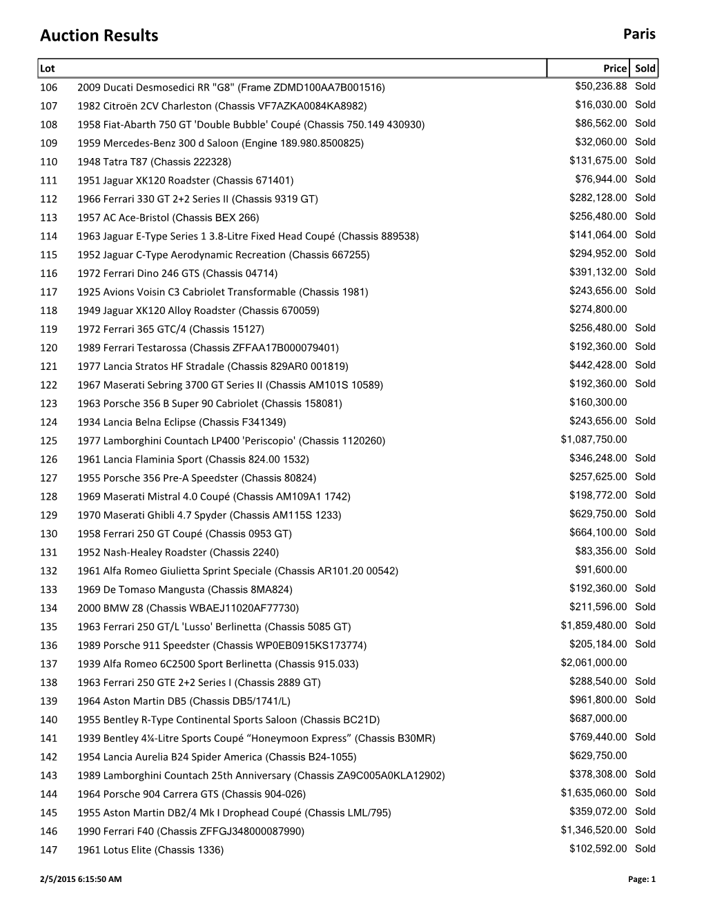 Auction Results Paris