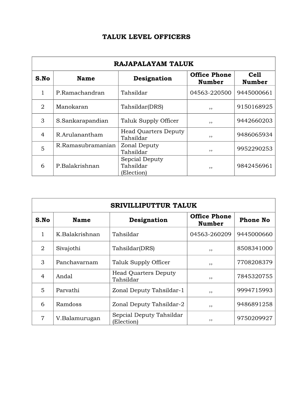 Taluk Level Officers Rajapalayam Taluk