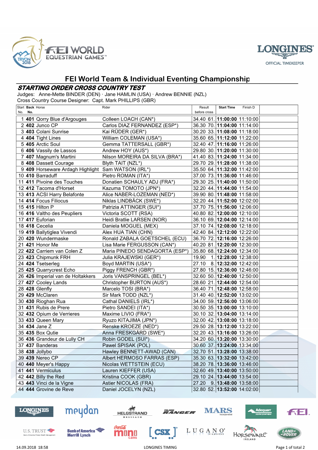 FEI World Team & Individual Eventing Championship