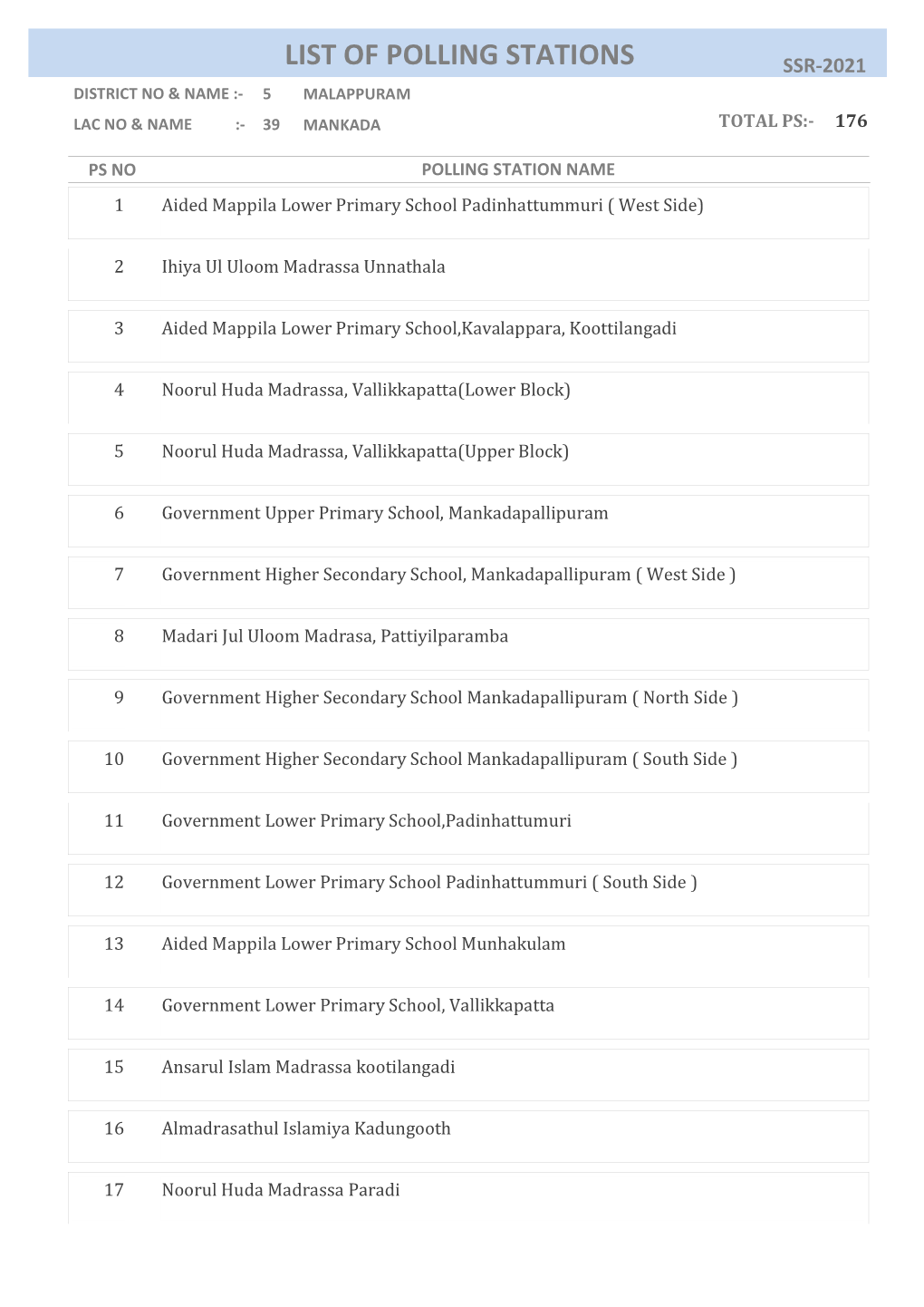 Mankada Total Ps:- 176