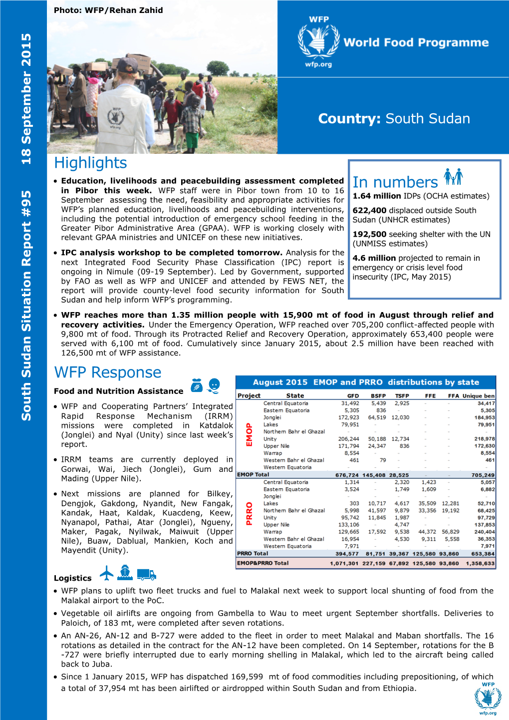 Highlights WFP Response in Numbers