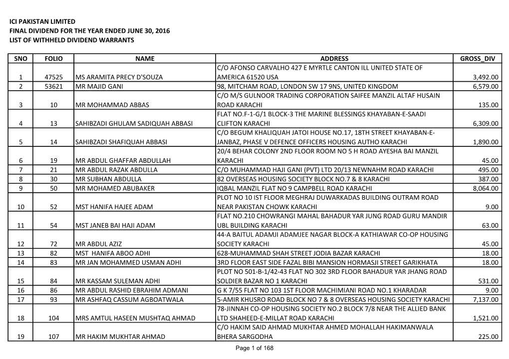 List of Shareholders Whose Dividend Warrants Are Withheld