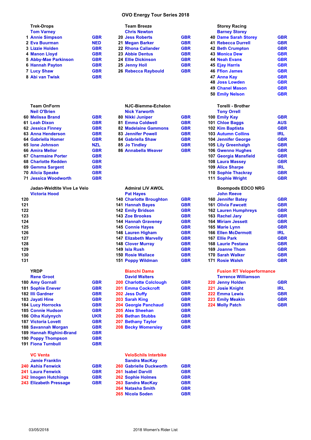 TS 2018 Rider List