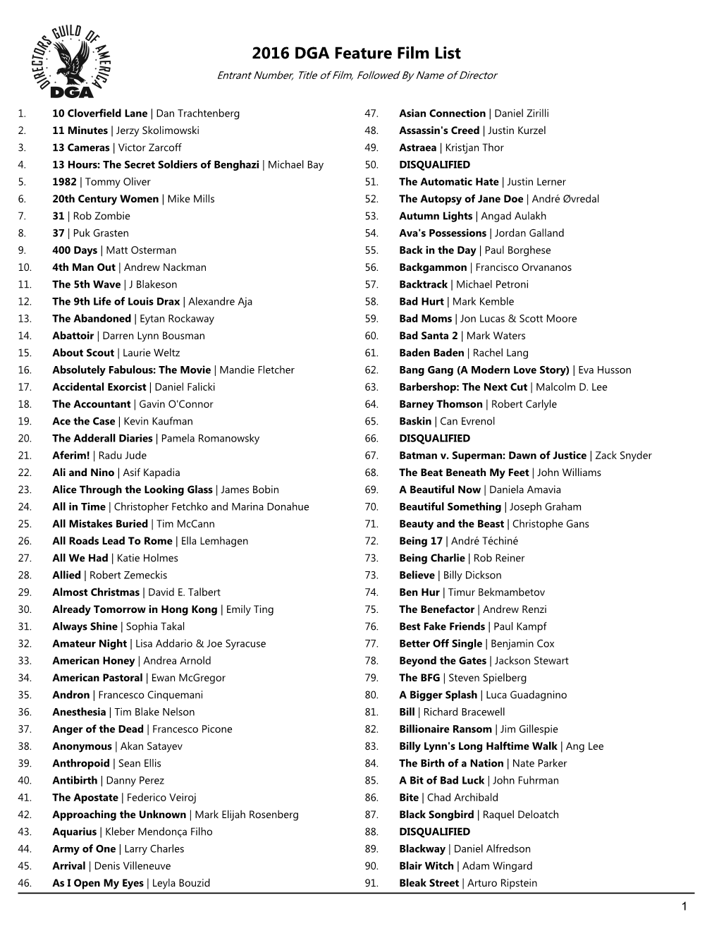 2016 DGA Feature Film List Entrant Number, Title of Film, Followed by Name of Director