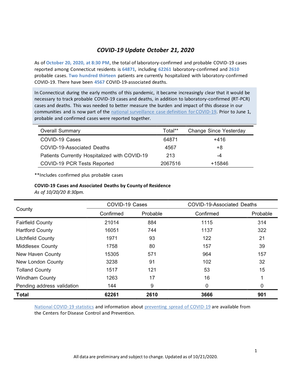 COVID-19 Update October 21, 2020