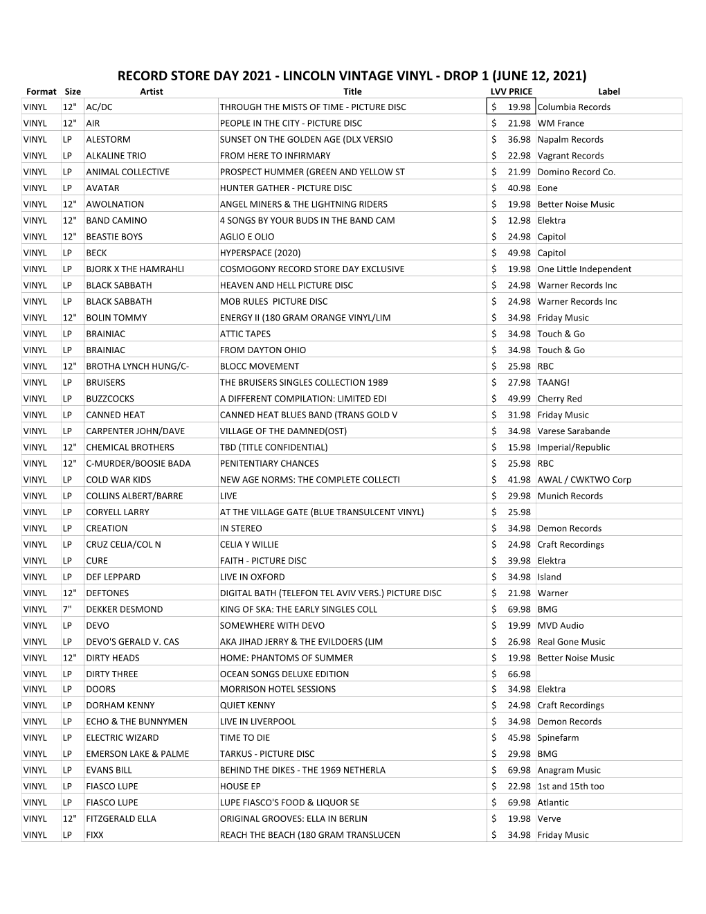 RSD 2021 MASTER LIST.Xlsx