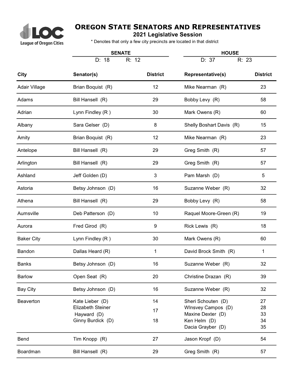 OREGON STATE SENATORS and REPRESENTATIVES 2021 Legislative Session * Denotes That Only a Few City Precincts Are Located in That District